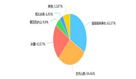 营销案例