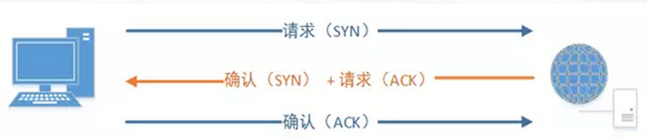 HTTP及状态码汇总