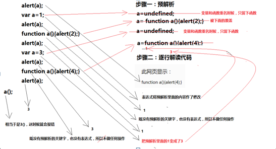 javascript教程