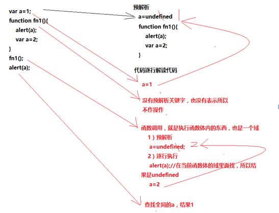 javascript教程