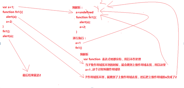 javascript教程