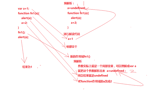 javascript教程