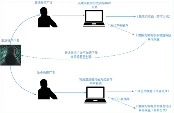 网站被挂马