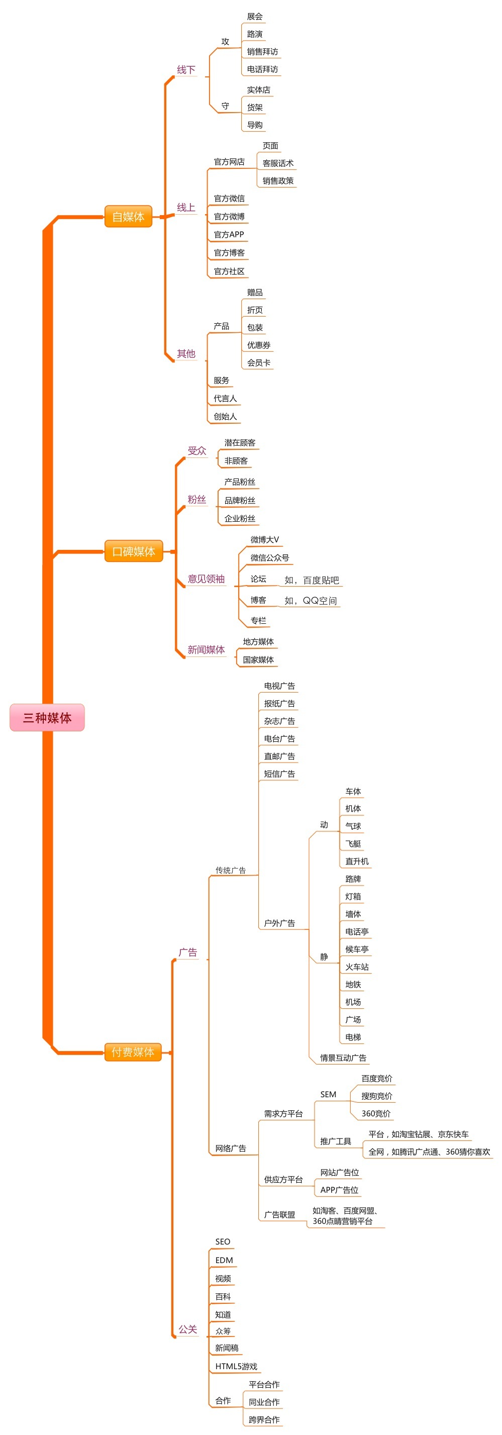 seo优化知识