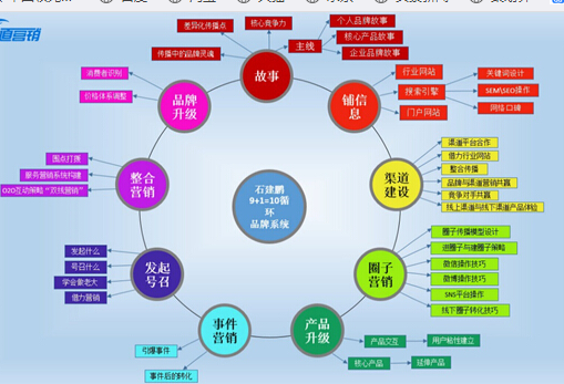 总裁班营销课程教程ppt