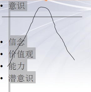 意识与潜意识