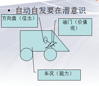 自动自发要在潜意识