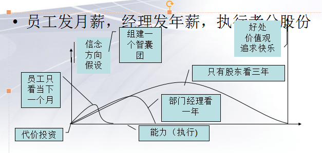 员工分配