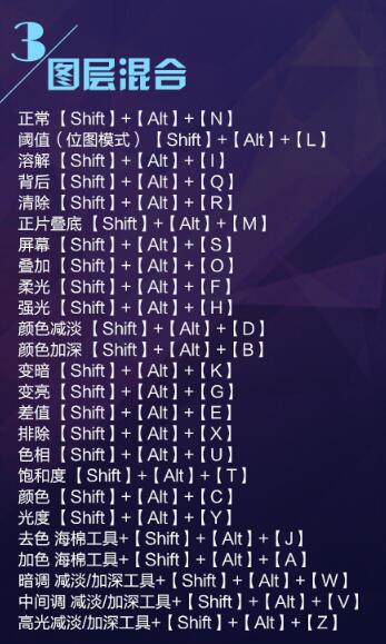 ps快捷键大全