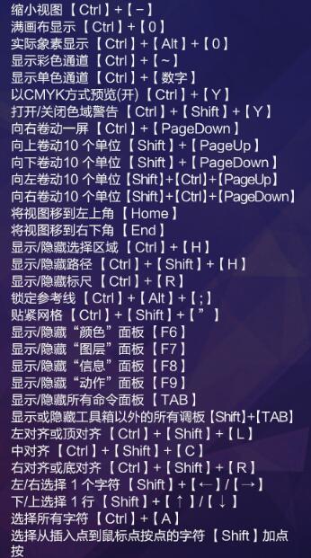 ps快捷键大全